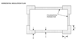 Image result for shallow frost protected foundation