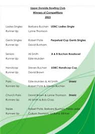 Image result for Banchory Bowling Club