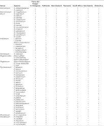 Attēlu rezultāti vaicājumam “Bryum funkii”