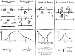 Image result for фильтры НЧ