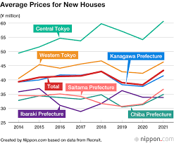 Image result for japan house prices