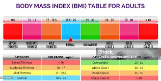 Bildresultat för bmi-tabell