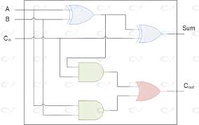 Image result for and circuito