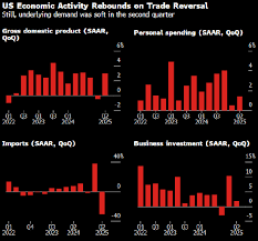 Image result for 40超年率10%