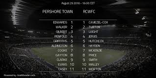 Image result for Pershore & District Sports Club