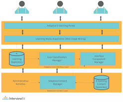 Image result for system diagram