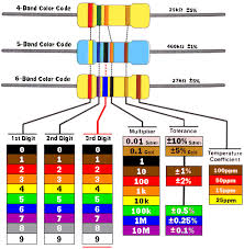 Image result for resistor color code