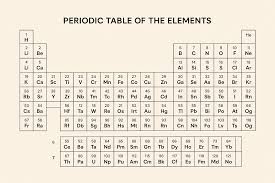 Image result for элементы