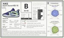 Nike Kevin Durant KD 15 Performance Review / Report Card : r ...
