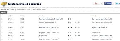 Image result for Burpham Juniors Fc