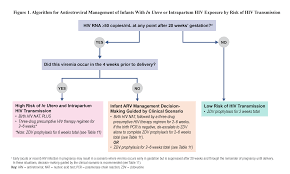 Image result for site:gov managing,side effects
