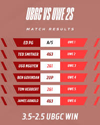 Image result for Uwe Golf Club