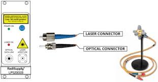 Image result for "D.A.R.E!! Instruments"+"RadiGen"