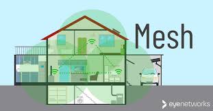 Image result for mesh network