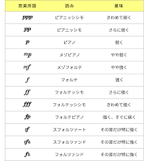 Image result for 音符 記号!