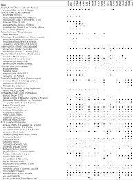 Attēlu rezultāti vaicājumam “Tortula lingulata”