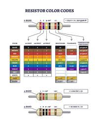 Image result for resistor color code