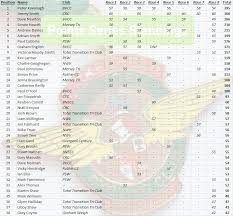 Image result for Birkenhead Victoria Cycling Club