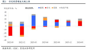 Image result for 40超年率10%