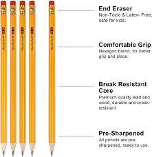 Image result for hb pencil