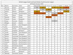 Image result for Exeter Cycle Speedway Club
