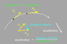 speed, velocity, and acceleration !: text, images, music, video ... 
