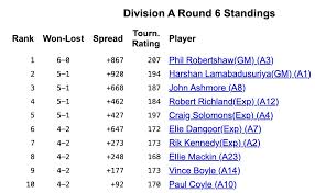 Image result for Coventry Scrabble Club