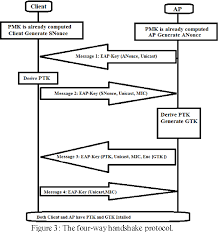 Image result for wpa aes handshake