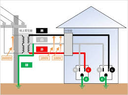 Image result for 単相3線100v　コン %B