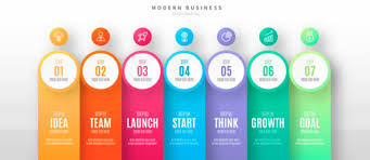 Резултат с изображение за infographic