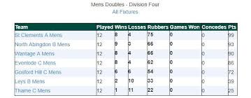 Image result for Gosford Hill Badminton Club