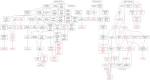 BMC Medical Genomics | Full text | Novel transcriptional profile ...