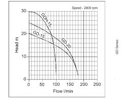 Image result for GD:Graph
