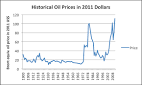 High-Priced Fuel Syndrome | Our Finite World