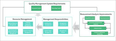 Image result for system diagram