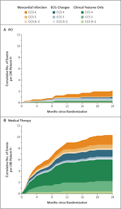 Image result for Hemonetics CCS