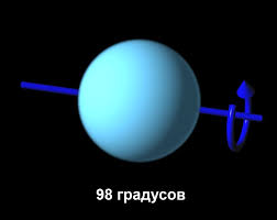 Image result for Планета Уран