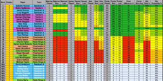 Image result for Isle Of Wight Badminton Club