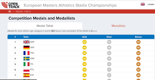 Image result for Southern Counties Veterans Ac