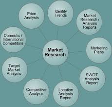 market research
