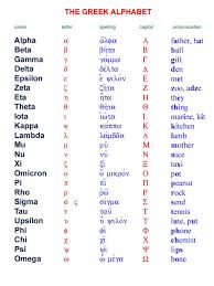 Image result for greek alphabet