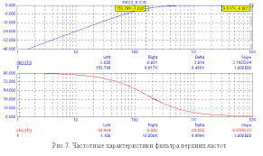Image result for фильтры НЧ