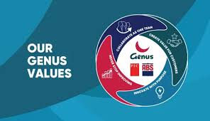 Image result for genus