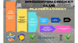 Image result for Broughton Cricket Club