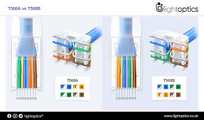 Image result for rj45