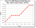 Plains Exploration & Production's Rebound Sparks Unusual Bull ...