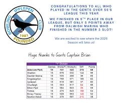 Image result for Ipplepen Bowling Club