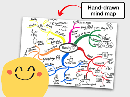 Image result for mindmap