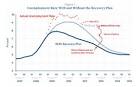 James Pethokoukis « The Enterprise Blog