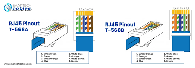 Image result for rj45